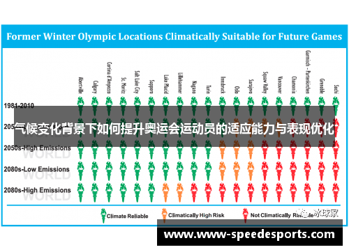 气候变化背景下如何提升奥运会运动员的适应能力与表现优化