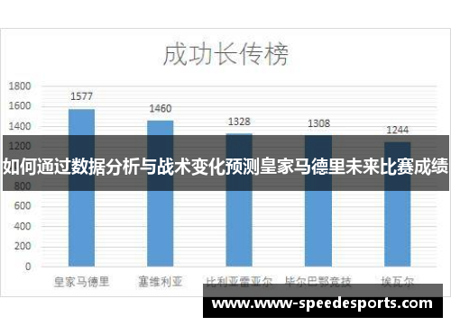 如何通过数据分析与战术变化预测皇家马德里未来比赛成绩