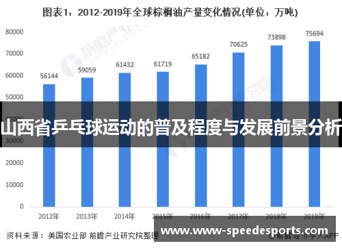 山西省乒乓球运动的普及程度与发展前景分析