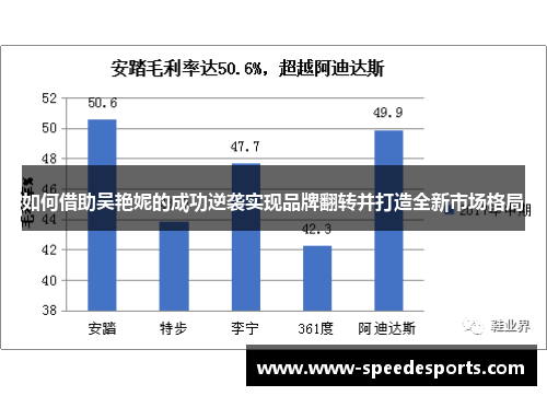 如何借助吴艳妮的成功逆袭实现品牌翻转并打造全新市场格局