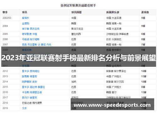 2023年亚冠联赛射手榜最新排名分析与前景展望
