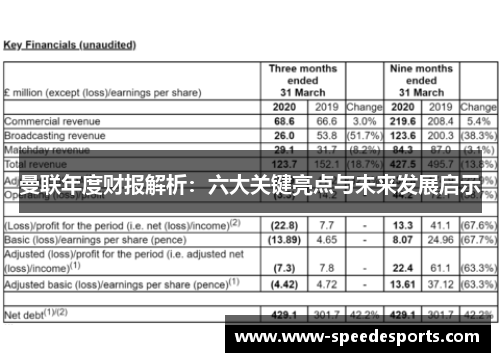 曼联年度财报解析：六大关键亮点与未来发展启示