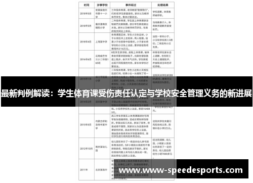 最新判例解读：学生体育课受伤责任认定与学校安全管理义务的新进展