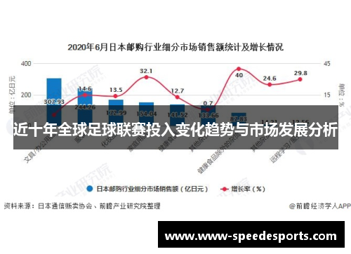 近十年全球足球联赛投入变化趋势与市场发展分析