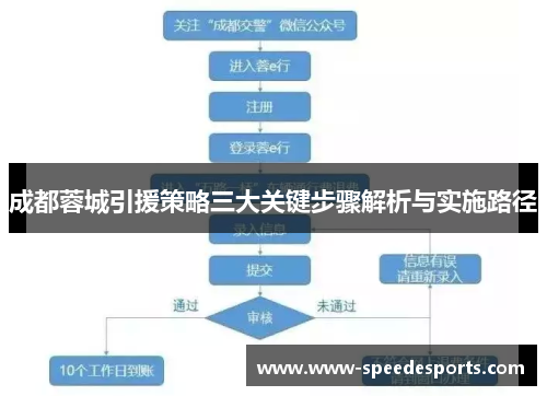 成都蓉城引援策略三大关键步骤解析与实施路径