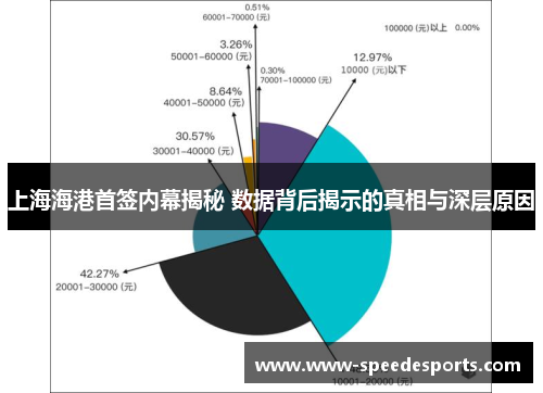 上海海港首签内幕揭秘 数据背后揭示的真相与深层原因