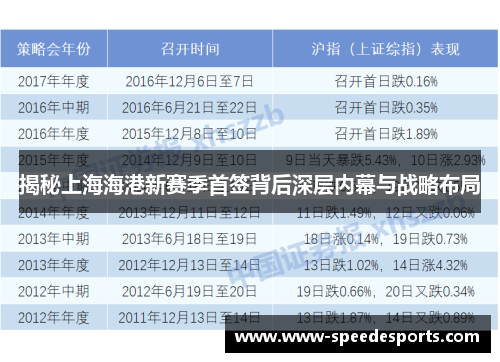 揭秘上海海港新赛季首签背后深层内幕与战略布局