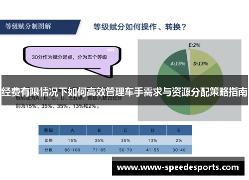 经费有限情况下如何高效管理车手需求与资源分配策略指南