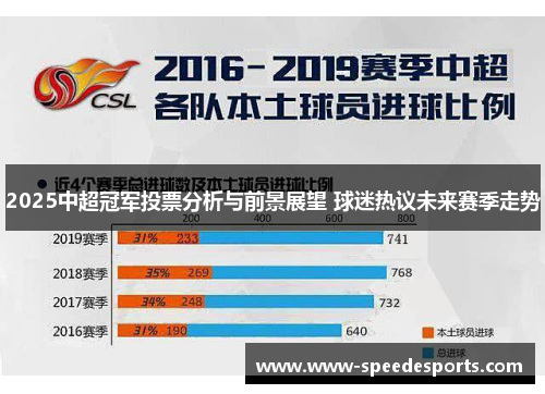 2025中超冠军投票分析与前景展望 球迷热议未来赛季走势