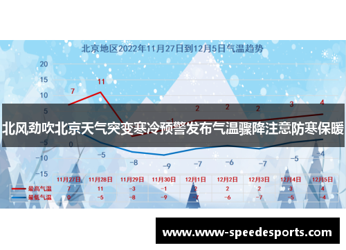 北风劲吹北京天气突变寒冷预警发布气温骤降注意防寒保暖