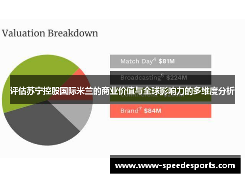 评估苏宁控股国际米兰的商业价值与全球影响力的多维度分析