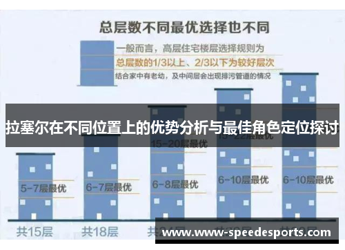 拉塞尔在不同位置上的优势分析与最佳角色定位探讨