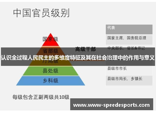 认识全过程人民民主的多维度特征及其在社会治理中的作用与意义 认识全过程人民民主的多维度特征及其在社会治理中的作用与意义