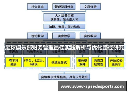 足球俱乐部财务管理最佳实践解析与优化路径研究