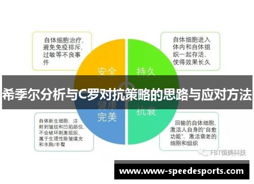 希季尔分析与C罗对抗策略的思路与应对方法 希季尔分析与C罗对抗策略的思路与应对方法