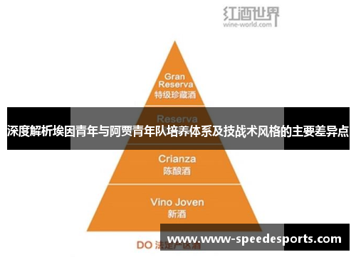 深度解析埃因青年与阿贾青年队培养体系及技战术风格的主要差异点 深度解析埃因青年与阿贾青年队培养体系及技战术风格的主要差异点